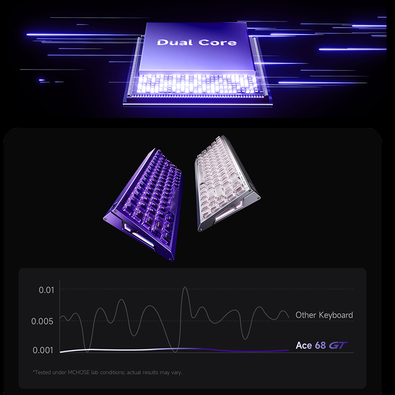 MCHOSE Ace 68 GT Aluminum Allo - đánh giá và giá Gaming Keyboard Hot Swappable
