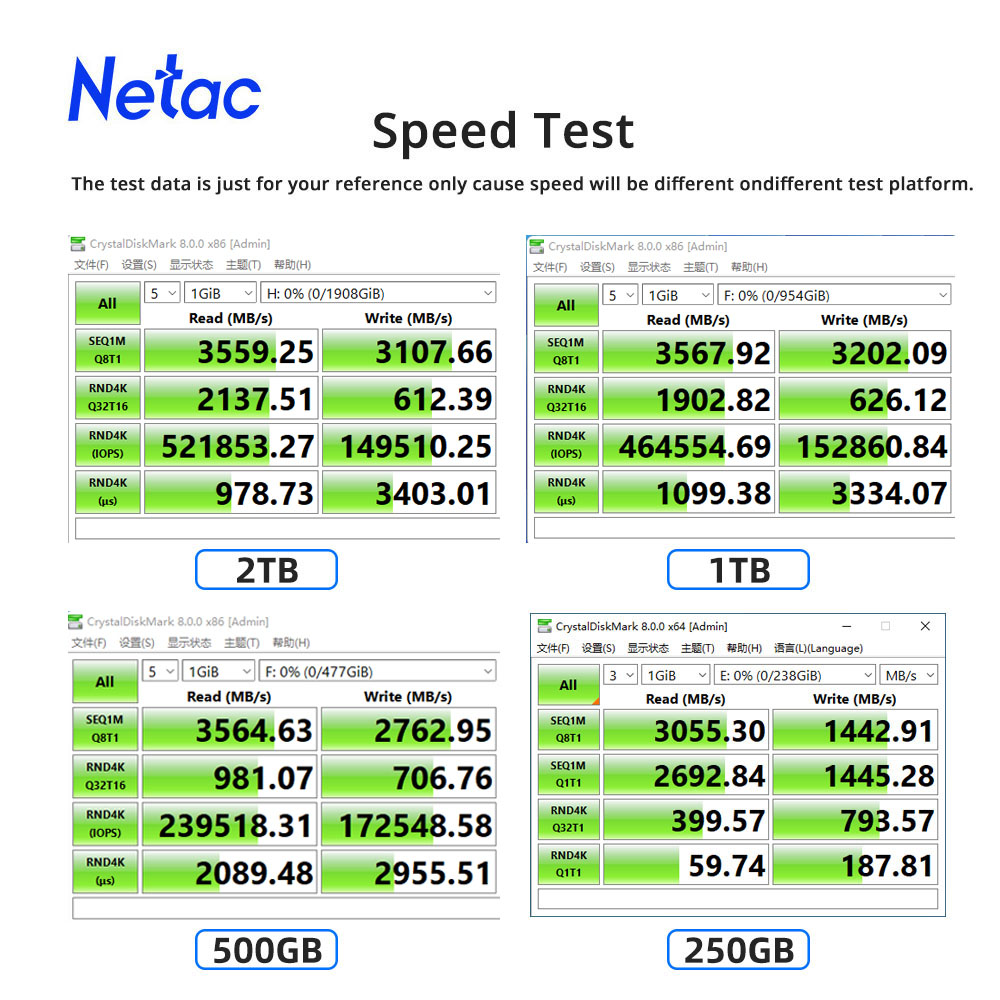 Netac NVMe SSD M2 1TB 2TB 500G - đánh giá và giá Samsung Ssd Evo 870