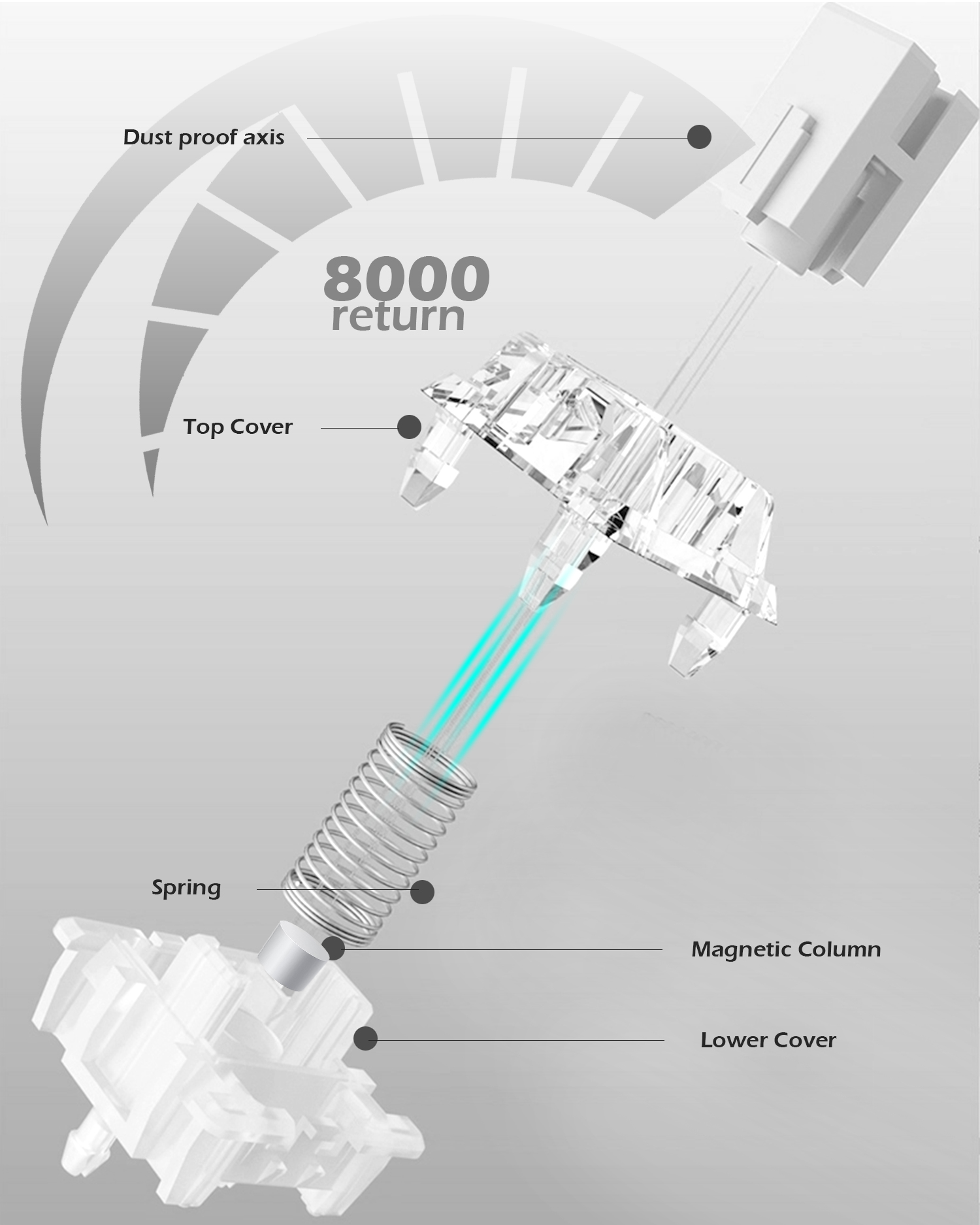 Raven68 Esports Magnetic Axis  - đánh giá và giá Gaming Keyboard Half